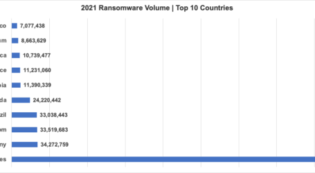 México se ubicó entre los diez países más atacados con ransomware en 2021: SonicWall